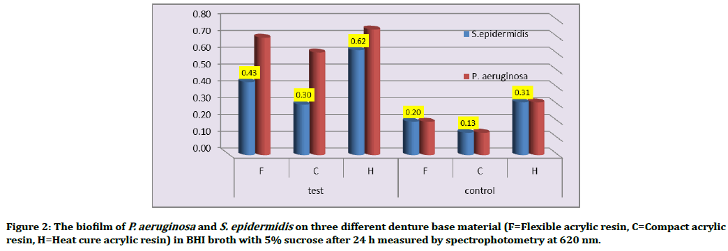 medical-dental-science-spectrophotometry