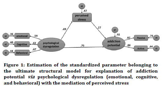 medical-dental-science-standardized-parameter