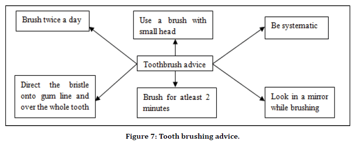 medical-dental-science-tooth-brushing