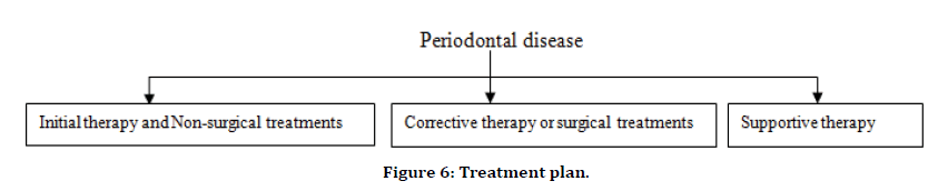 medical-dental-science-treatment-plan