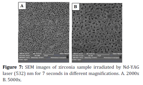 medical-dental-science-zirconia