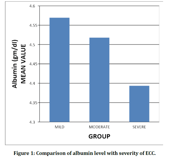 medical-dental-severity-ECC