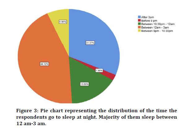 medical-dental-sleep-night