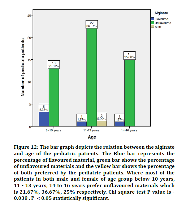 medical-dental-statistically-significant