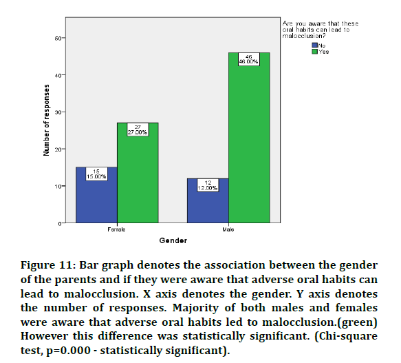 medical-dental-statistically-significant