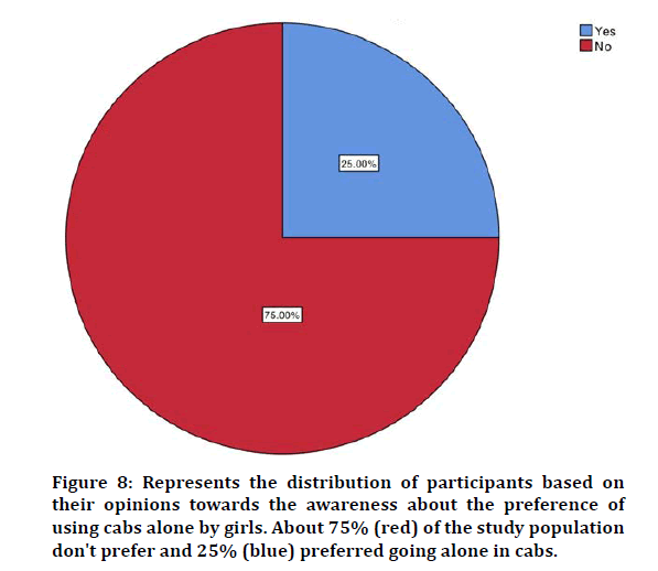 medical-dental-study-population