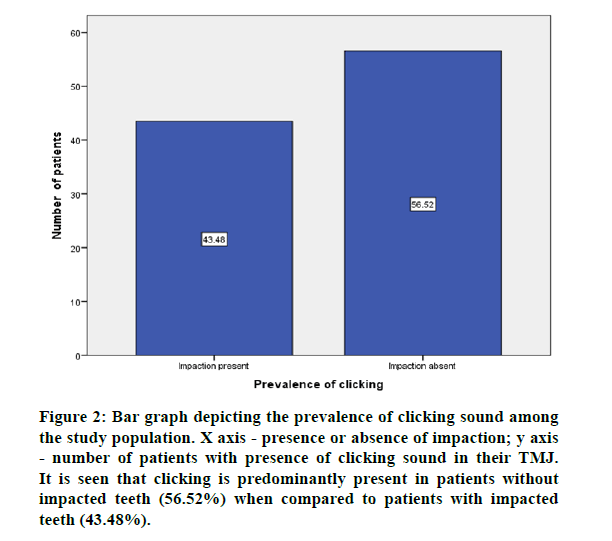 medical-dental-study-population