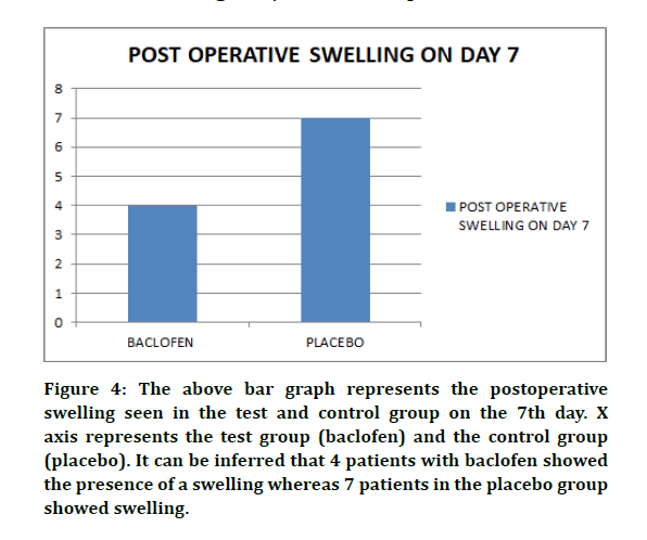 medical-dental-swelling-seen