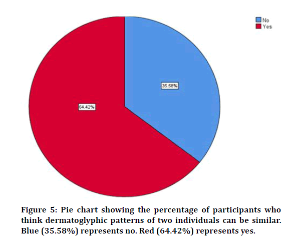 medical-dental-two-individuals