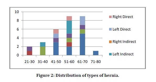 medical-dental-types-hernia