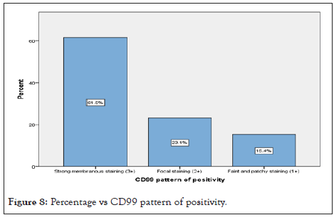 medical-surgical-pattern