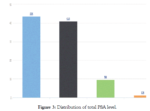 medical-surgical-urology-distribution-level