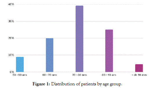 medical-surgical-urology-patients-group