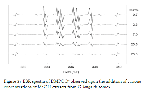 medicinal-aromatic-plants-ESR-spectra