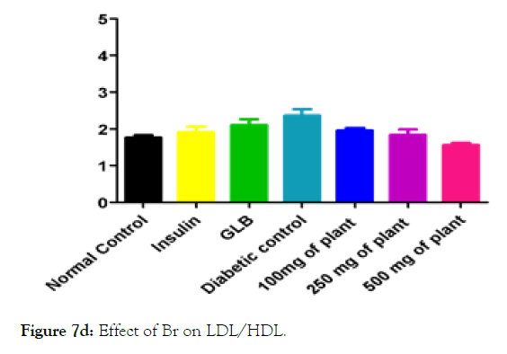 medicinal-aromatic-plants-Effect