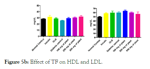 medicinal-aromatic-plants-HDL-LDL