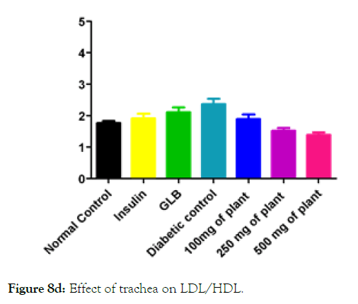 medicinal-aromatic-plants-LDL