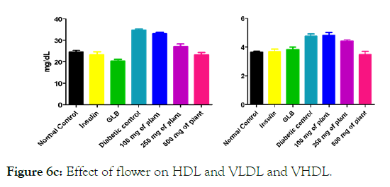 medicinal-aromatic-plants-VHDL