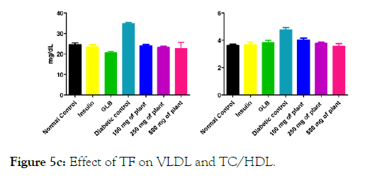 medicinal-aromatic-plants-VLDL