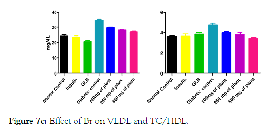 medicinal-aromatic-plants-VLDL