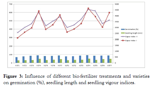 medicinal-aromatic-plants-bio-fertilizer