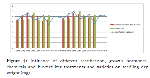 medicinal-aromatic-plants-growth-hormones