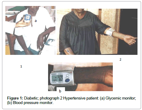 medicinal-aromatic-plants-hypertensive-patient