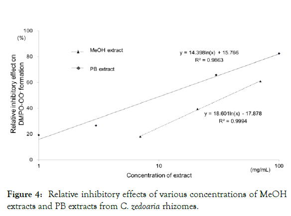 medicinal-aromatic-plants-inhibitory-effects