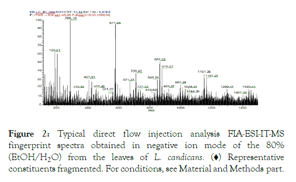 medicinal-aromatic-plants-injection-analysis