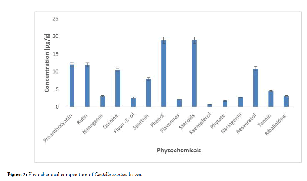 medicinal-aromatic-plants-phytochemical-composition