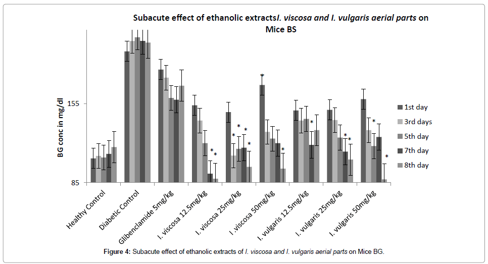 medicinal-aromatic-plants-subacute-effect