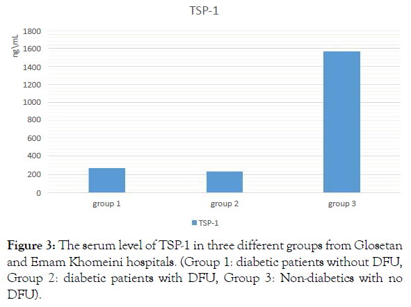 molecular-pathology-biochemistry-serum-glosetan-diabetic