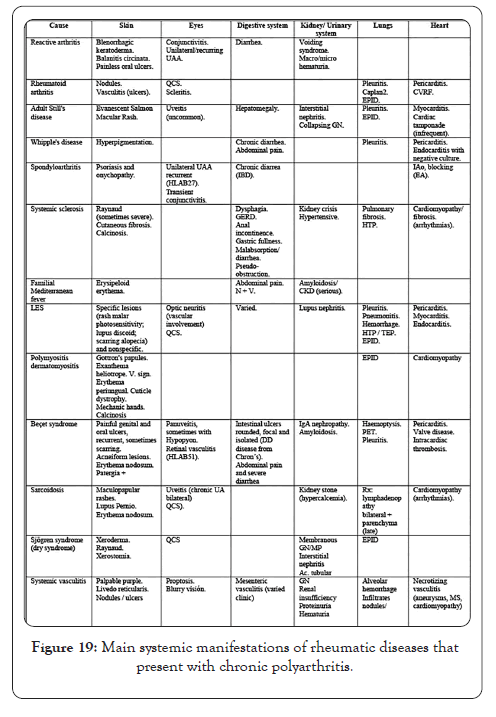 myalgias-and-polyarthralgias-chronic-polyarthritis