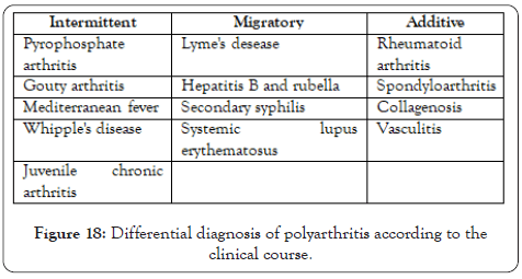 mi az a polyarthritis