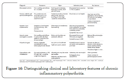 myalgias-and-polyarthralgias-inflammatory