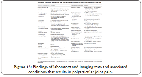 myalgias-and-polyarthralgias-laboratory