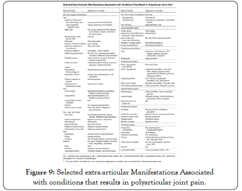 myalgias-and-polyarthralgias-manifestations