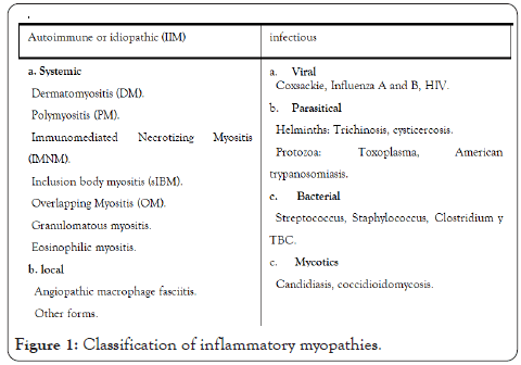 myalgias-and-polyarthralgias-myopathies