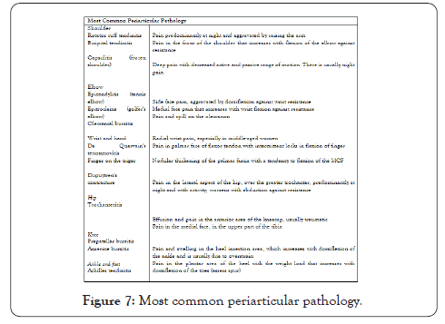 myalgias-and-polyarthralgias-periarticular