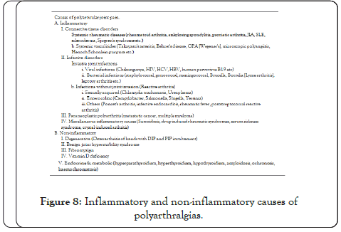 myalgias-and-polyarthralgias-polyarthralgias