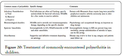 myalgias-and-polyarthralgias-polyarthritis-in-children