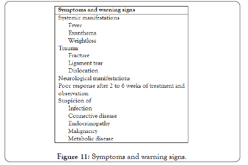 myalgias-and-polyarthralgias-symptoms