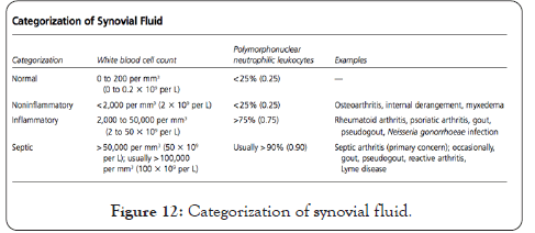 myalgias-and-polyarthralgias-synovial