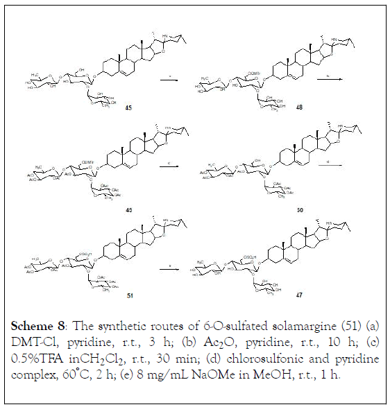Natural And Synthetic Derivatives Of The Steroidal Glycoalkaloids Of Solanum Genus And Biological Activity