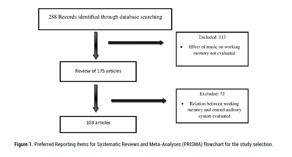 neurology-neurophysiology-meta-analyses