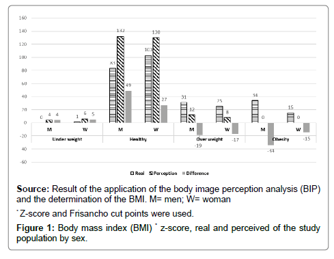 nutrition-food-sciences-Body-mass