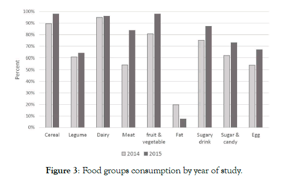 nutrition-food-sciences-Food-groups