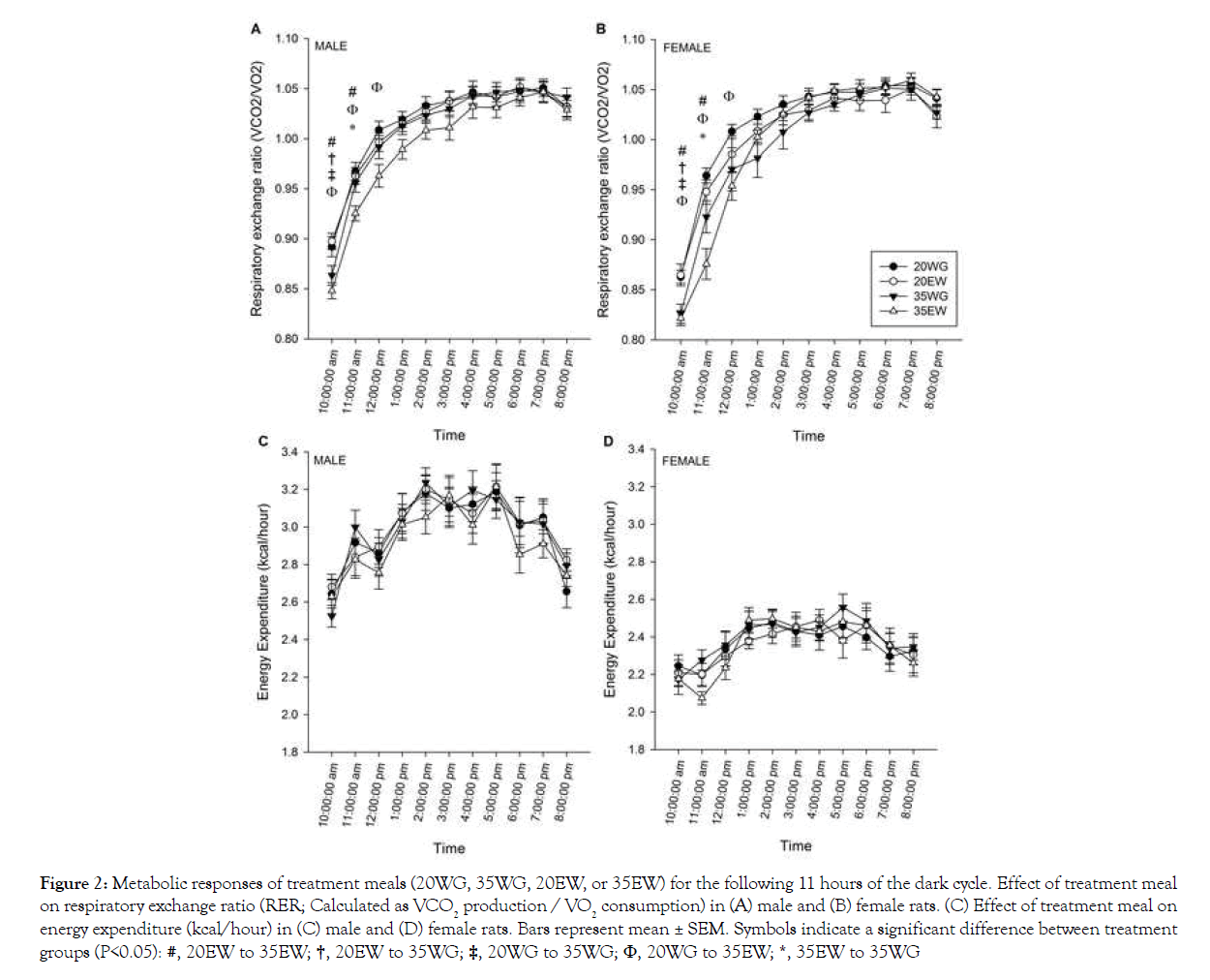 nutrition-food-sciences-Metabolic-responses