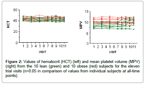 nutrition-food-sciences-Values-hematocrit