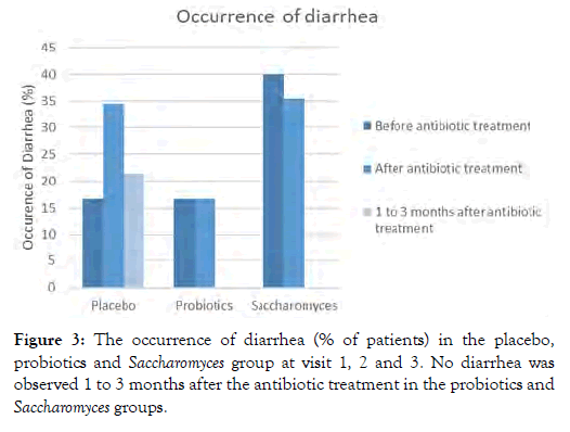 nutrition-food-sciences-antibiotic-treatment